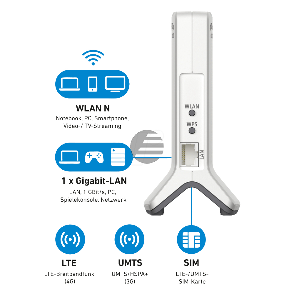 AVM FRITZ!Box 6820 LTE